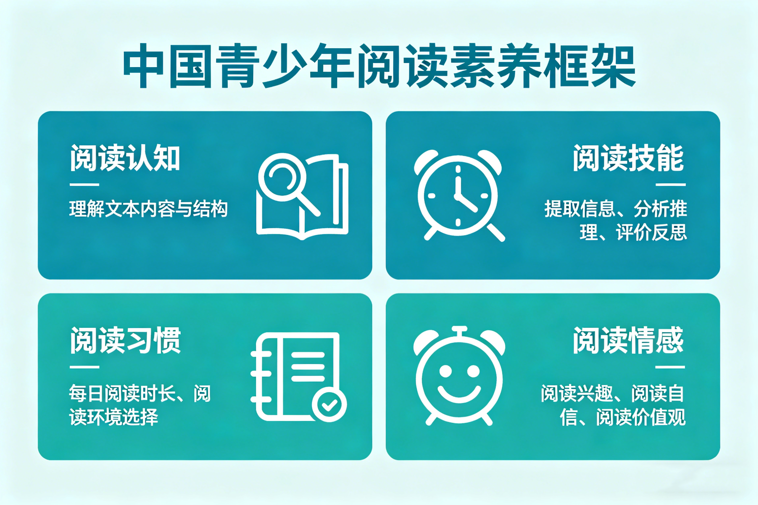 教育部发布《中国青少年阅读素养框架》教育行业标准
