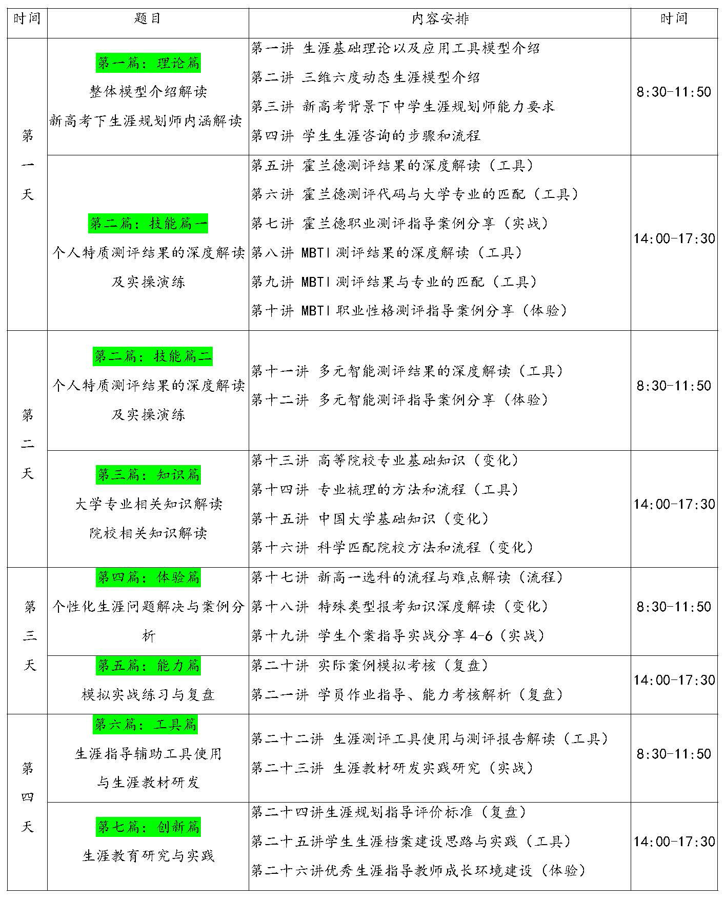 2024年暑假 成都 “生涯规划、高考志愿” 双师培训通知_页面_03.jpg